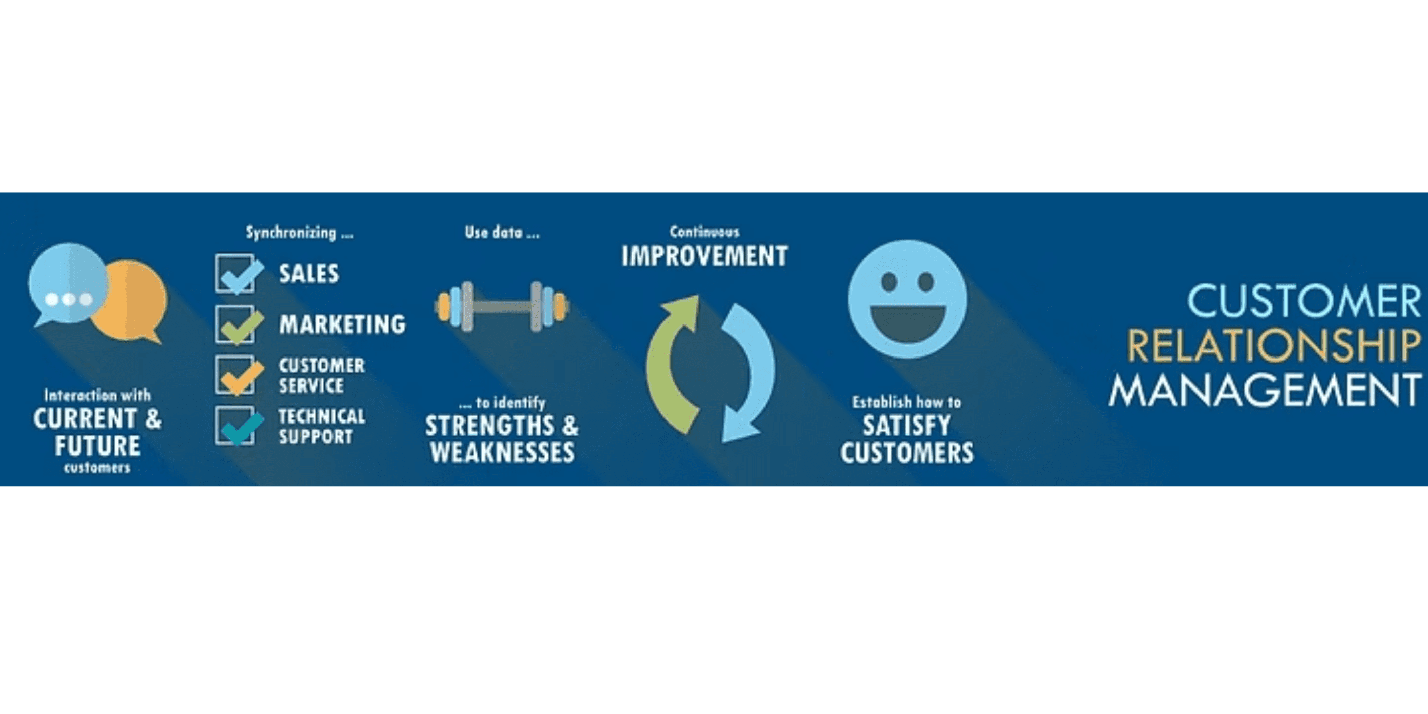 CUSTOMER RELATIONSHIP MANAGEMENT