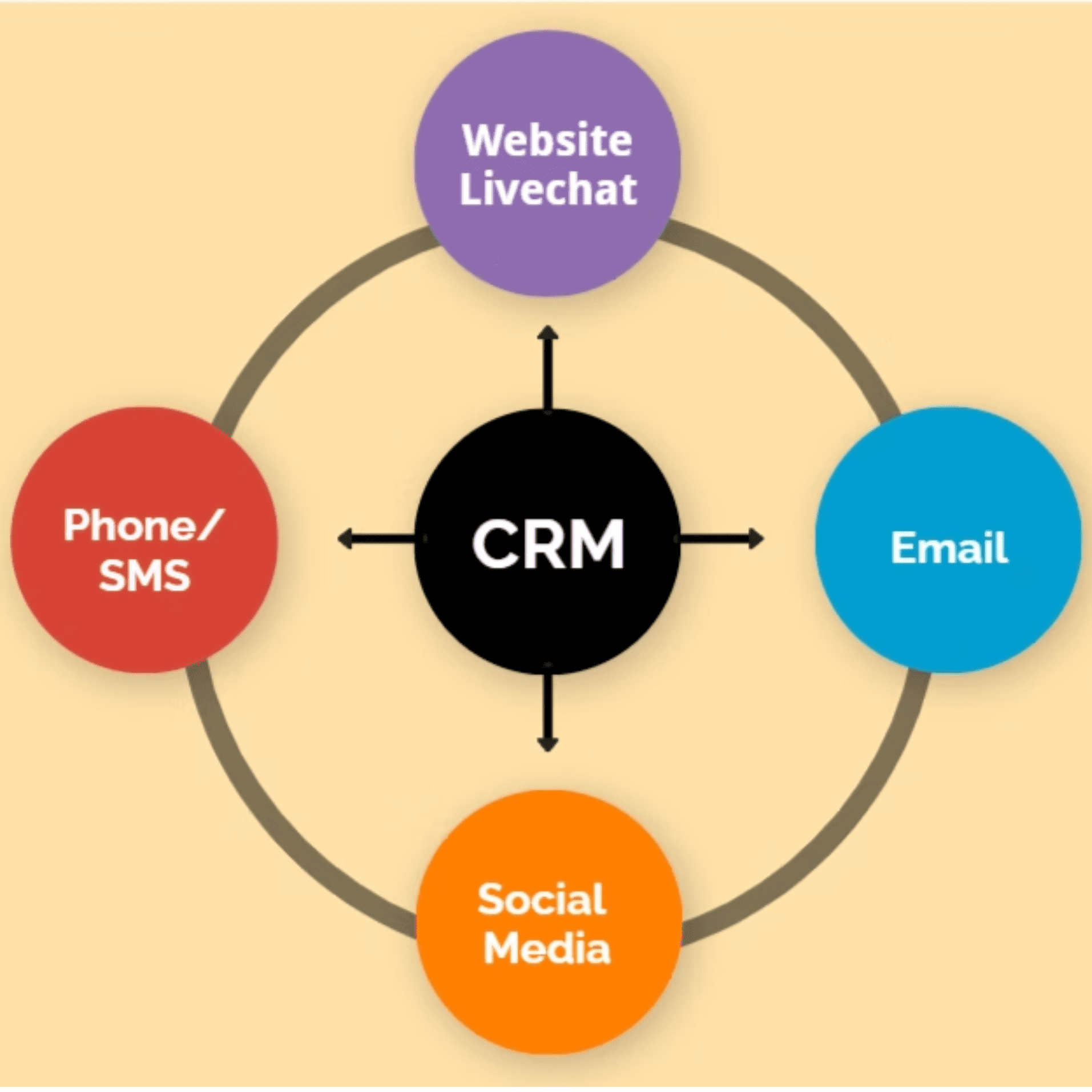 CRM