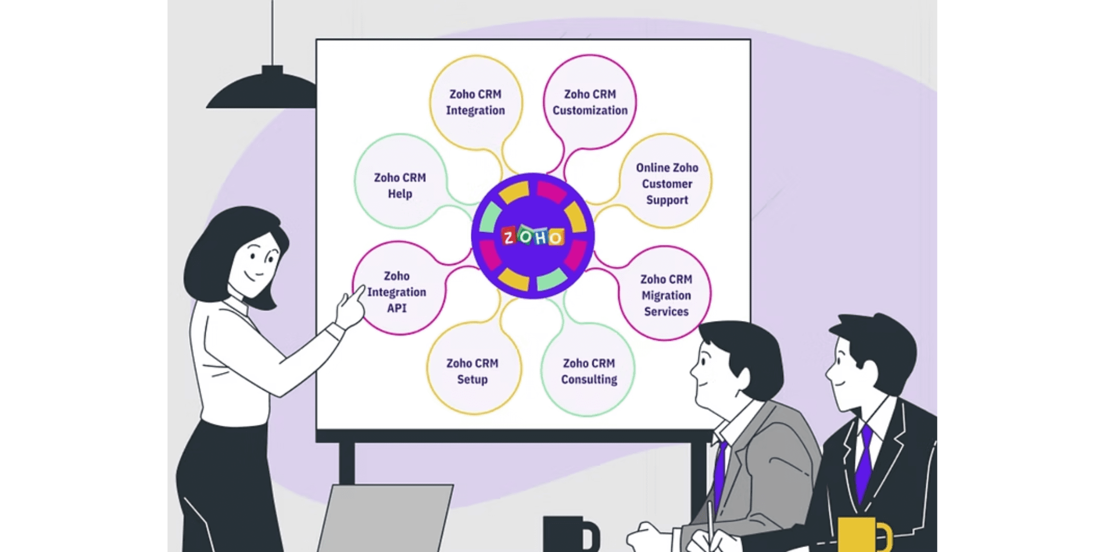 Improve Customer Communication