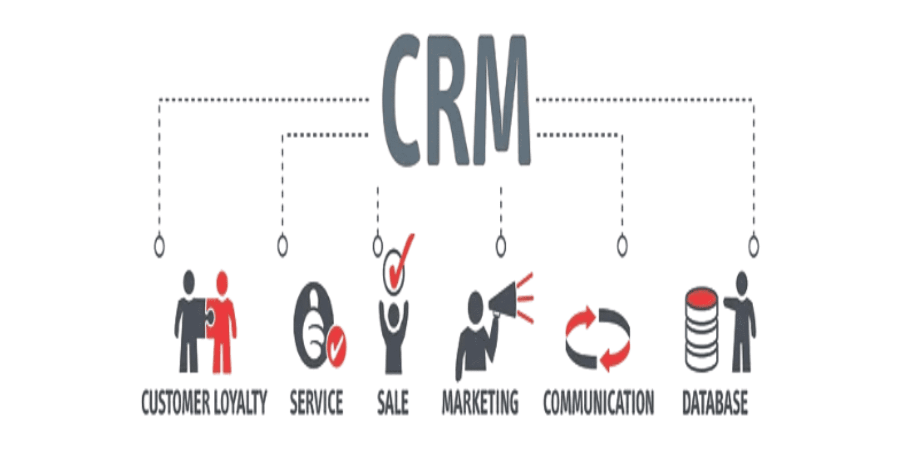 UNDERSTANDING BASIC MODULES IN ZOHO CRM